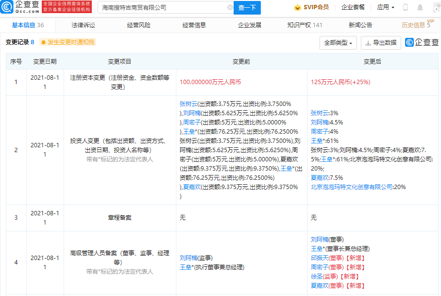 泡泡瑪特再拓商業版圖 投資搜特吉商貿，布局互聯網銷售與工藝美術新賽道